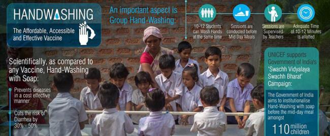 Group Handwashing Poster. UNICEF