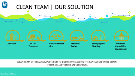 Clean Team solution