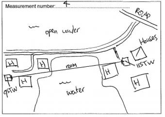 sketch of a measurement point. Deltares